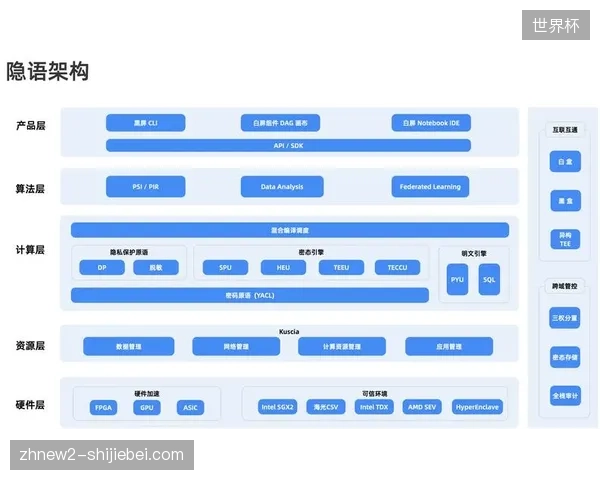 场馆设备升级过程中存在的隐私计算盲区为何引发运营资金二次消耗？